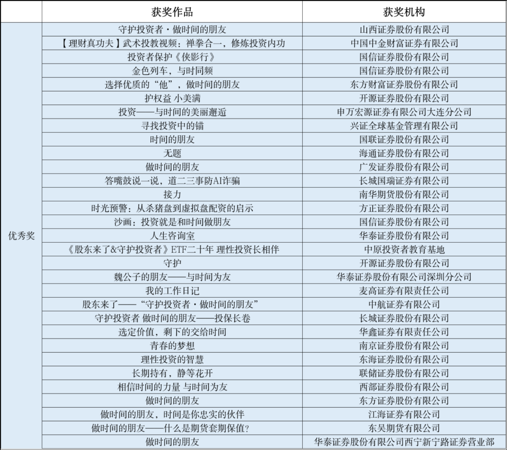 NG大舞台(中国游)相信品牌的实力