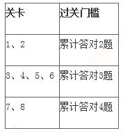 NG大舞台(中国游)相信品牌的实力